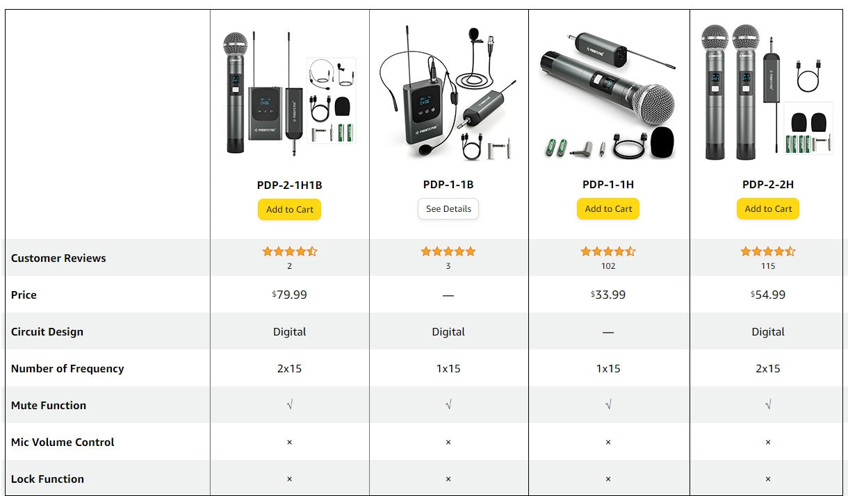 Sistema de Micrófono Inalámbrico Portátil Dual Digital PDP-2-2B Phenyx Pro