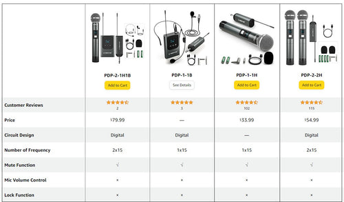 Sistema de Micrófono Inalámbrico Portátil Dual Digital PDP-2-2B Phenyx Pro