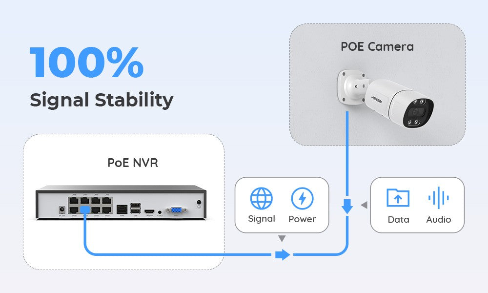 H.View cámara de seguridad Cctv de 5MP y 8MP, videocámara Ip 4K Poe Ai, detecció