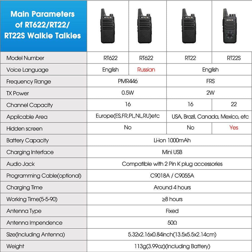 Retevis RT622 Mini Walkie Talkie 2 unidades PMR446 Radio portátil bidireccional