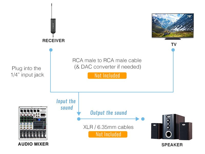 Sistema de Micrófono Inalámbrico Portátil Dual Digital PDP-2-2B Phenyx Pro